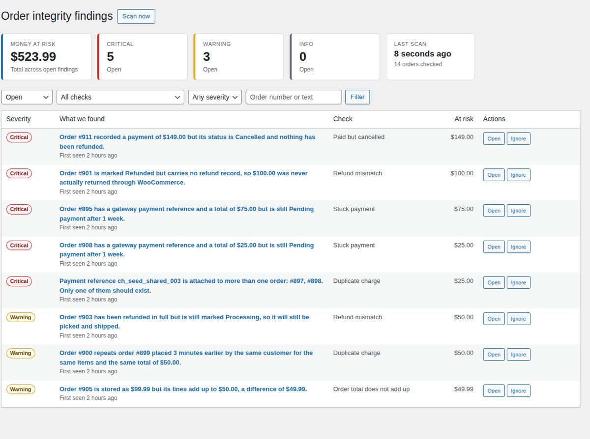 The Order Integrity findings inbox, listing problem orders sorted by money at risk.