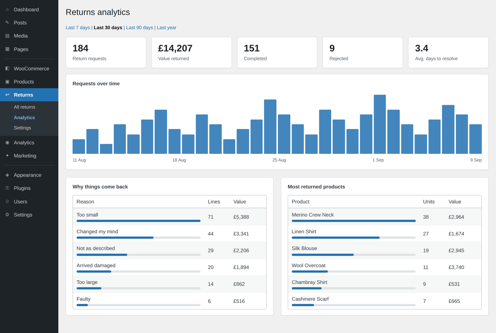 The Pro returns analytics dashboard with a daily chart, reasons and most-returned products